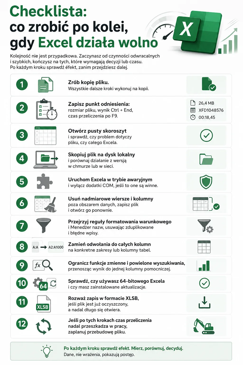 checklista: o zrobić po kolei, gdy Excel działa wolno
