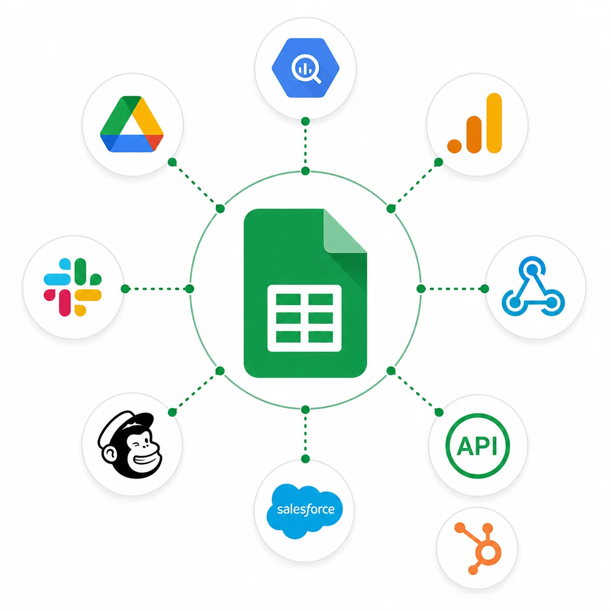 integracje google sheets