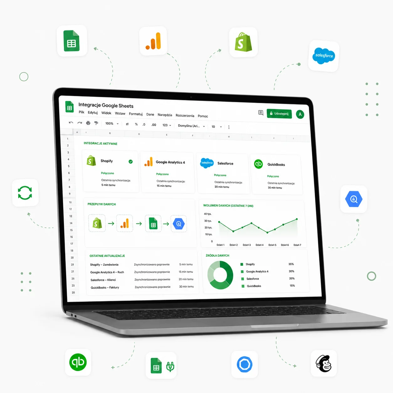 Integracje Google Sheets
