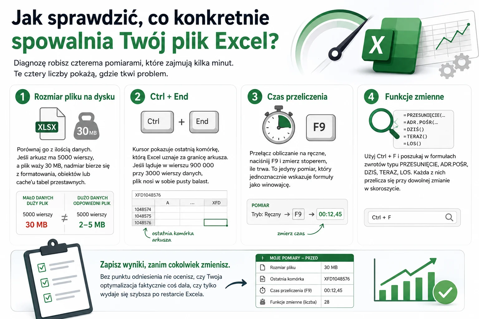 Jak sprawdzić, co spowalnia Twój plik Excel?
