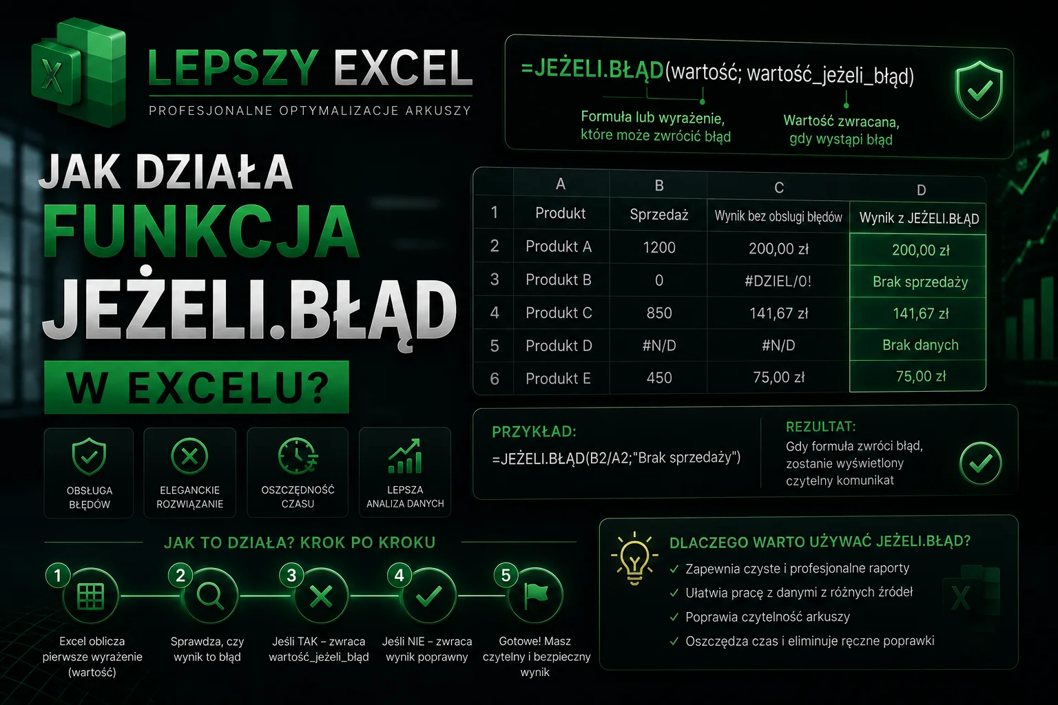 funkcja jezeli blad w excelu